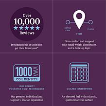 Beautyrest World Class Level Four Firm Pillow Top -Twin XL