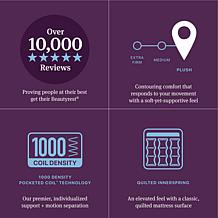 Beautyrest World Class Level Three Plush - Full