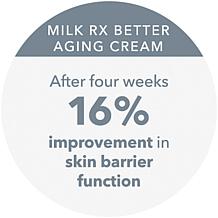 Beekman 1802 Milk RX Advanced Better Aging Renexosome Cream AS