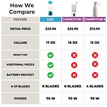 BLENDi Lite Portable Blender - Blue