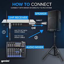 Gemini Sound UHF-04M Quad Handheld UHF Wireless Microphone System