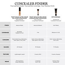 Lancôme Ultra Wear All-Over Concealer