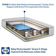 Sealy Baby Posturepedic Grace 2-Stage Hybrid Crib and Toddler Mattress
