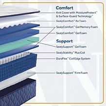 Sealy EdgeHill 14.5" Tight Top Mattress Set - Twin