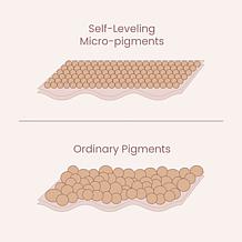 SKINN Scientific Color Warm Sand Primer and Foundation Set AS