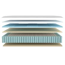 South Street Loft Sleep Right 12" Twin XL Hybrid Mattress