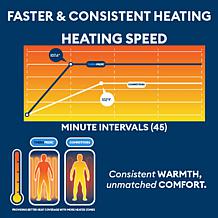 Therahaus Luxe Heated Throw with Faux Fur & Sherpa, 50x70"