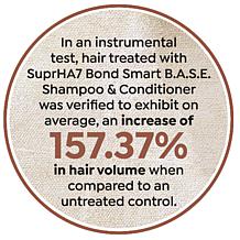 Tweak'd by Nature Suprha7 BondK31 Shampoo & Conditioner Duo Auto-Ship®