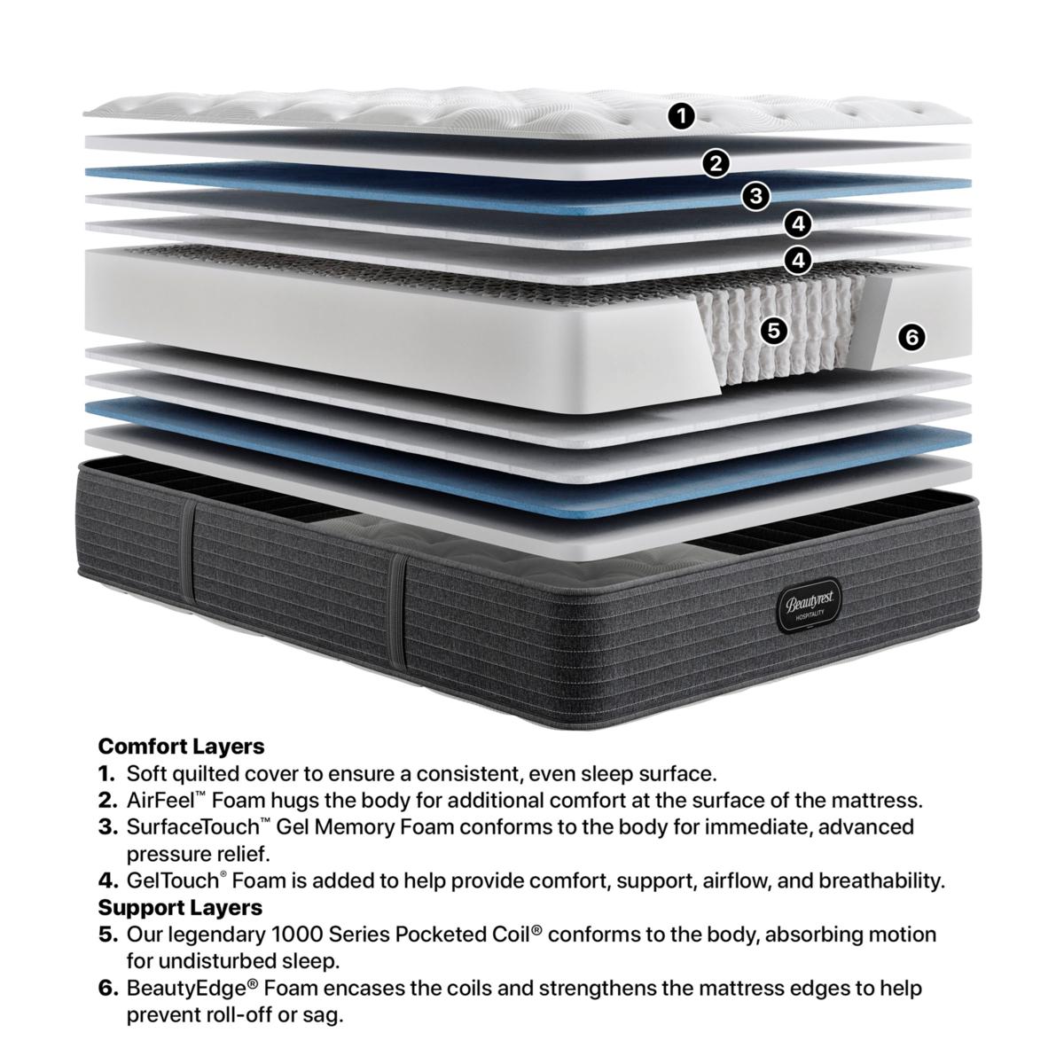 Beautyrest Hotel Collection Westbury 2.0 Two-Sided Twin Mattress | HSN