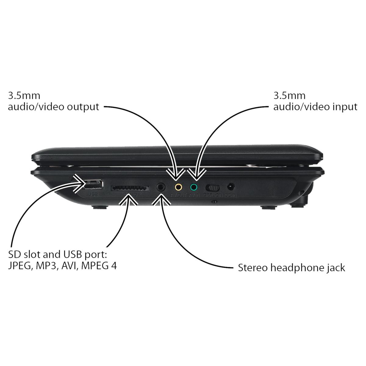 オンエアー DVD-BOX 1 2mvetro Amazon.com: Full HD Bluetooth Projector Built in DVD Player