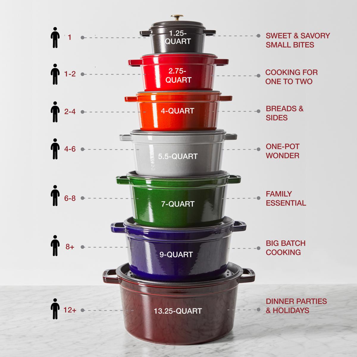 Staub 4-Quart Cast Iron Round Cocotte in Matte Colors HSN