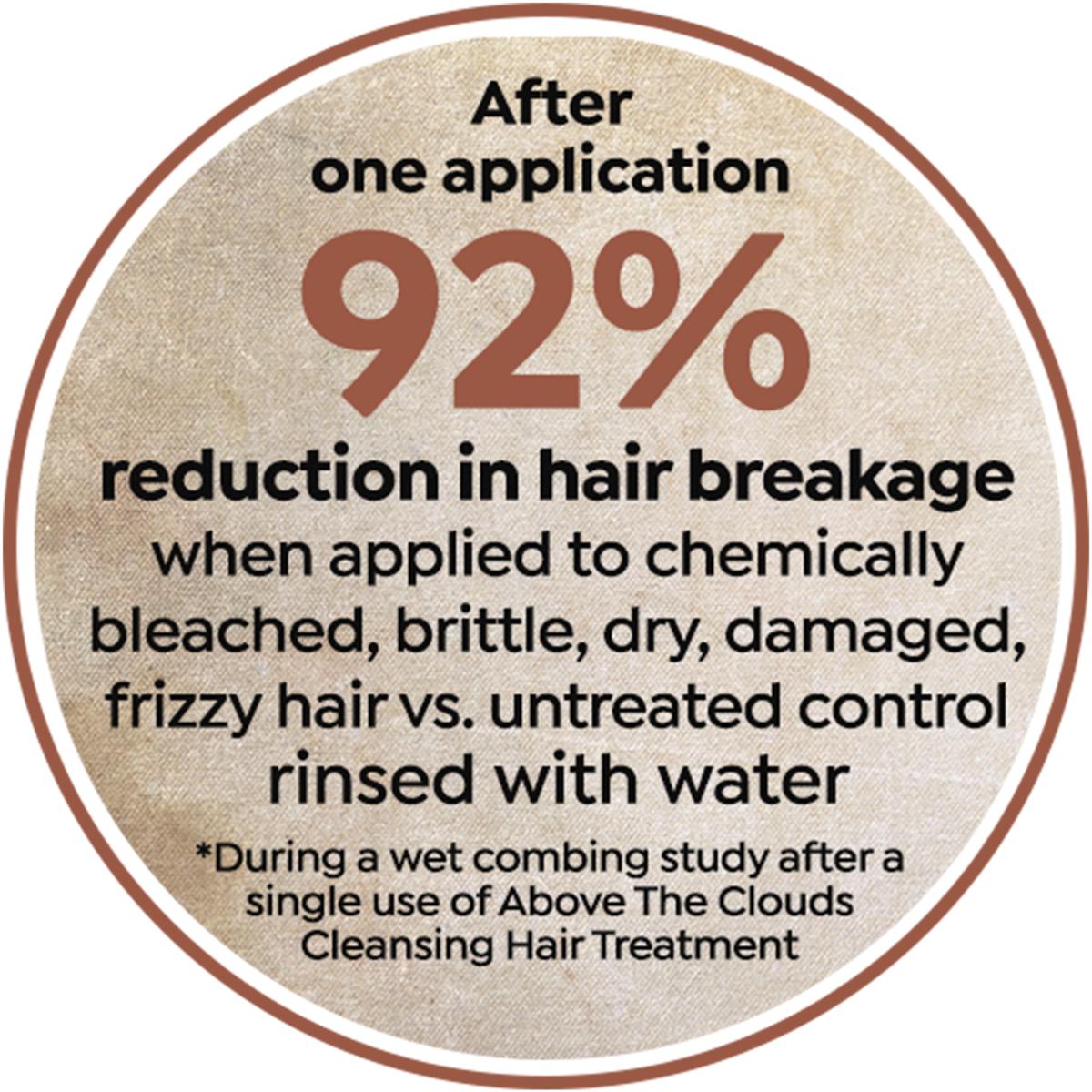 2 Tweak’d by Nature Tribal on sale Chocolate Cleansing Hair Treatment 16oz ea *RESERVED