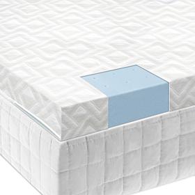 Isolus 2.5" Gel Memory Foam Mattress Topper - King
